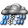 Forecast